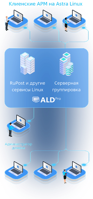 Полное замещение