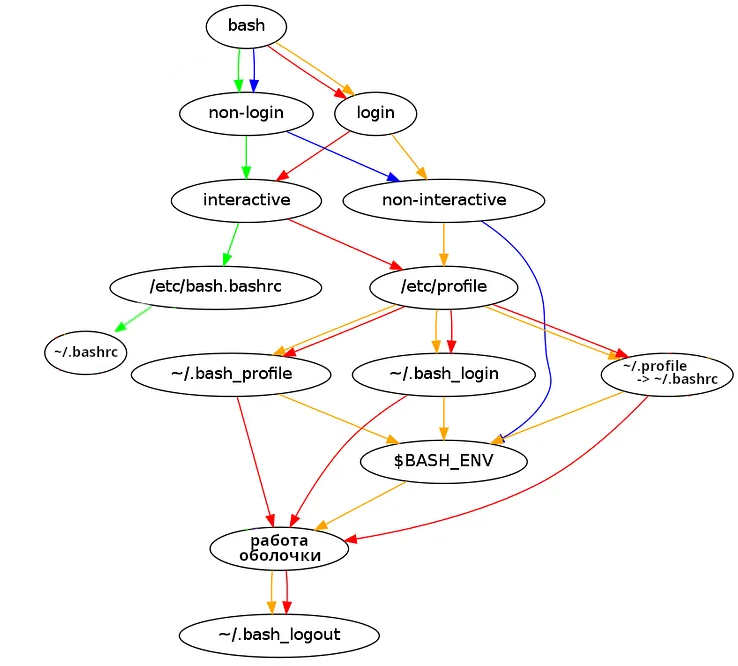 ../_images/alse_mod12_bash_algorithm.png