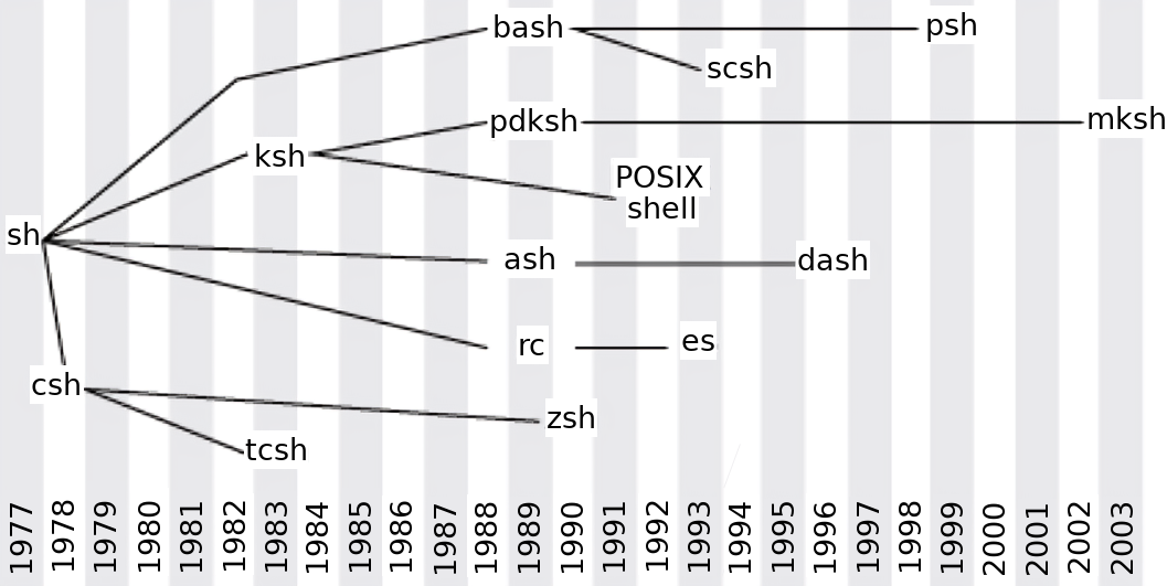 ../_images/alse_mod12_command_shell_history.png