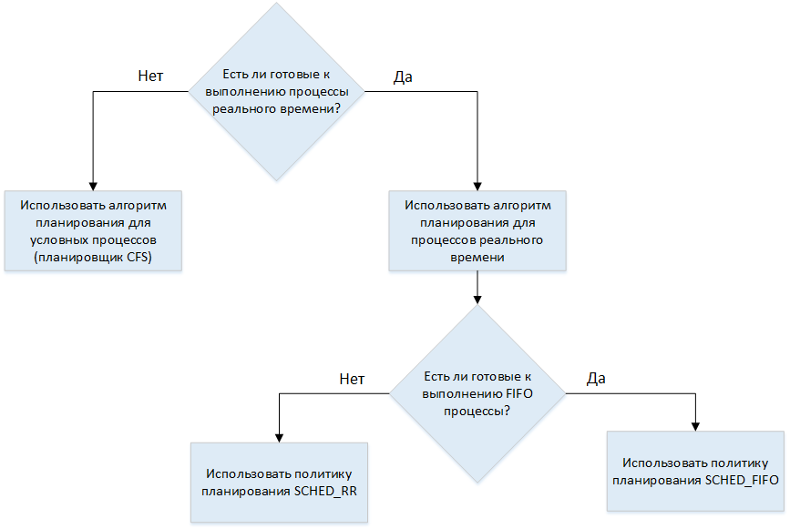 ../_images/alse_mod13_process_logic.png