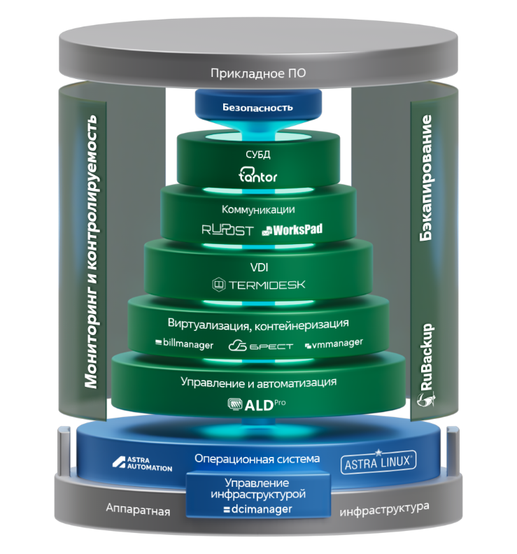 ../_images/alse_mod1_Astra_Ecosystem.png