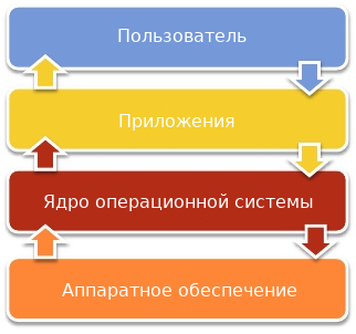 ../_images/alse_mod1_scheme_OS.png